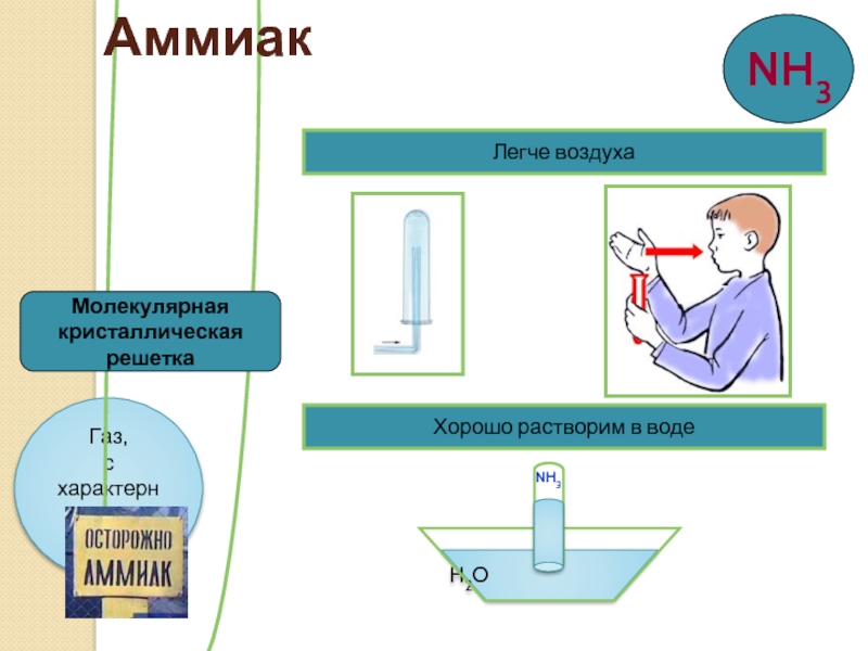 Легче воздуха. Аммиак хорошо растворим в воде. Аммиак легче воздуха. Аммиак растворяется в воде. Аммиак в воздухе.