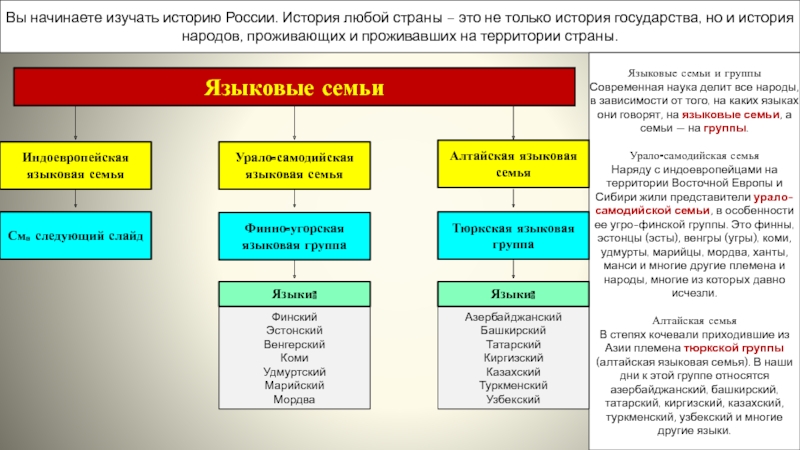 Языковая семья алтайская презентация