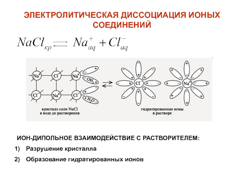 Схемы образования nacl