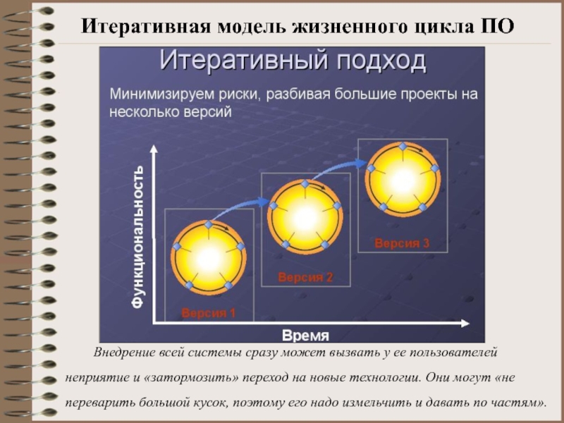 Итеративная реконструкция кт изображений