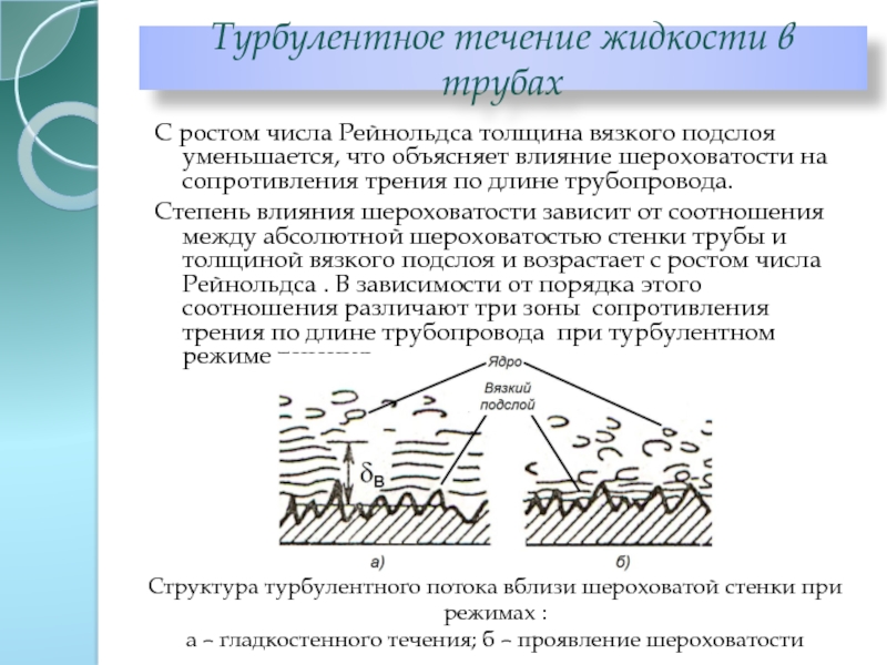 Сопротивление трения жидкости