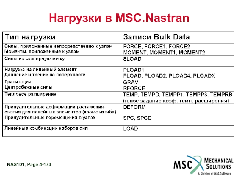 4 описания. MSTAR msc8336 характеристики. Msc8328 MSTAR msc8336 разница между процессорами. MSC это расшифровка экономика. Xнd4 описание.