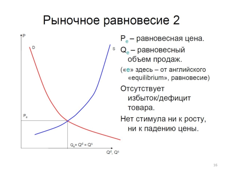 Ценой спроса называется. Таблица спроса и предложения. Спрос и предложение. Равновесный объем продаж. График спроса и предложения равновесная цена.