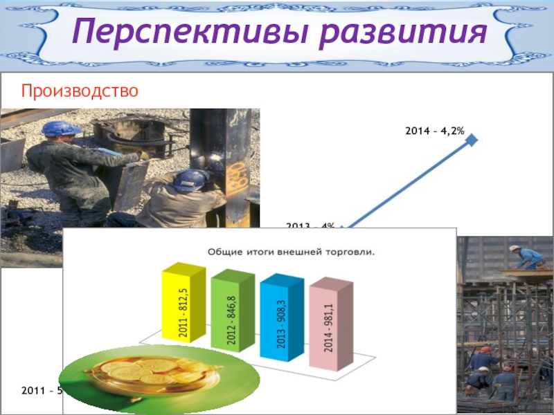 Перспективы развития экономики. Внешнее производство.