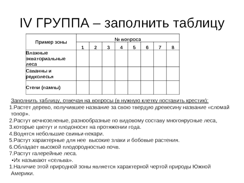 Группа заполнена. Работая в группах 4 группы заполните таблицу. В первой спросе таблице в качестве примера нужные клетки помечены. Заполните таблицу, ответив знаки +(да) и -(нет).