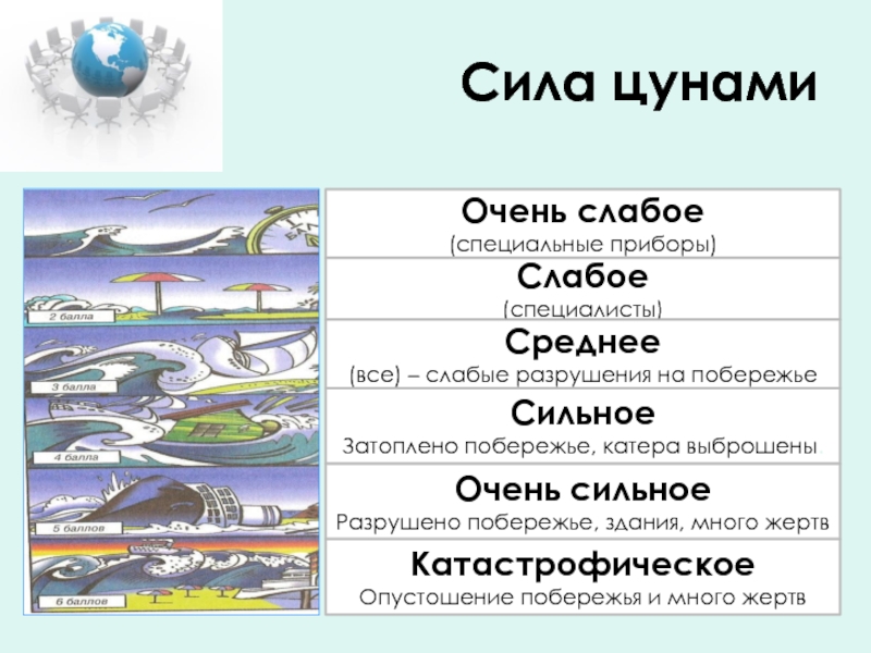 Презентация цунами обж