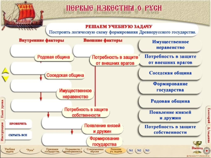 Первые известия о руси становление древнерусского государства презентация