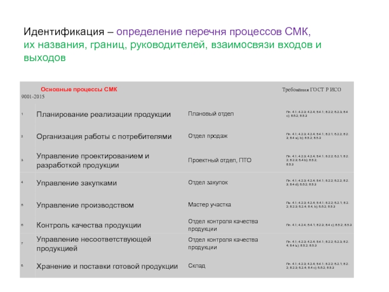 Показать список процессов