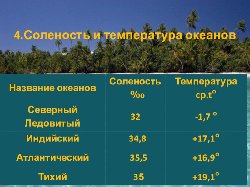 Температура океана. Температура океана на Кубе. Температура океана во Владивостоке летом. Температура океана Владивосток. Повышение температуры океана
