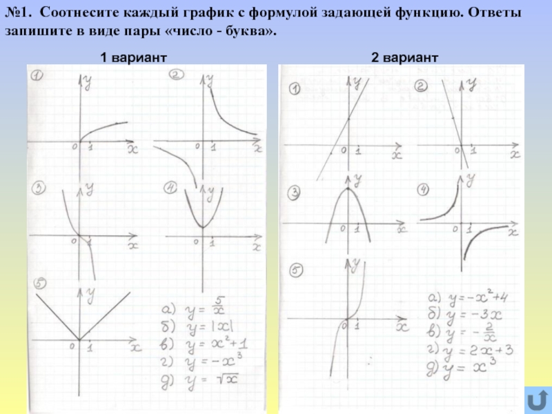 Используя рисунок соотнесите каждую прямую с заданным уравнением