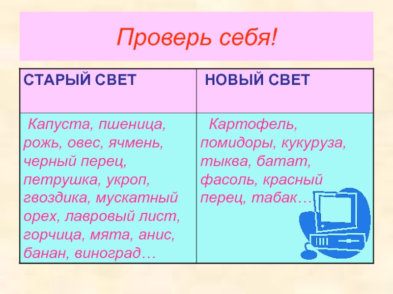 Дары нового и старого света презентация 6 класс пономарева