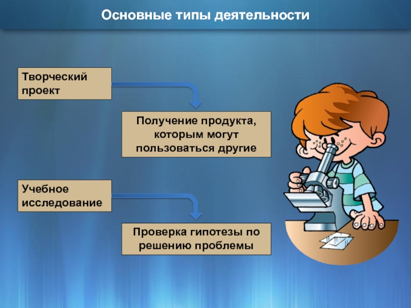 Исследование в творческом проекте