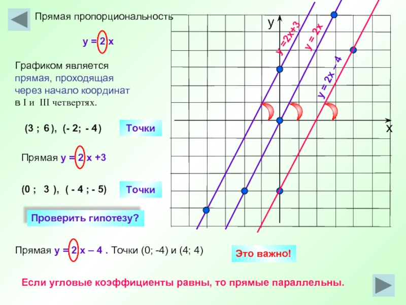 Графиком функции у х является прямая. Линейная функция прямая пропорциональность и её график. Прямая пропорциональность график функции. Линейная функция и прямая пропорциональность задания. График прямой пропорциональности ее свойства.
