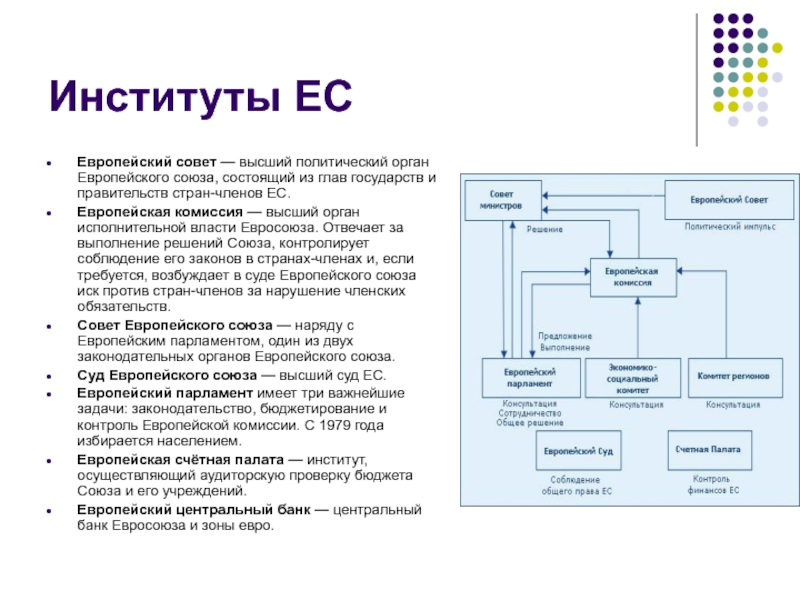 Регламента совета ес