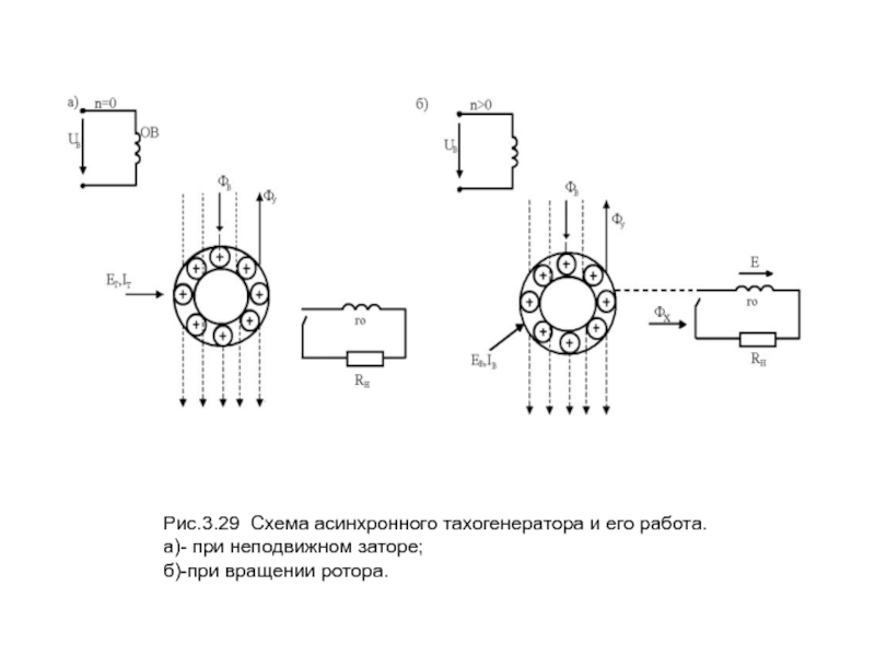 Принципиальная схема тахогенератора