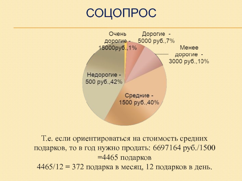 Бизнес план магазина подарков презентация