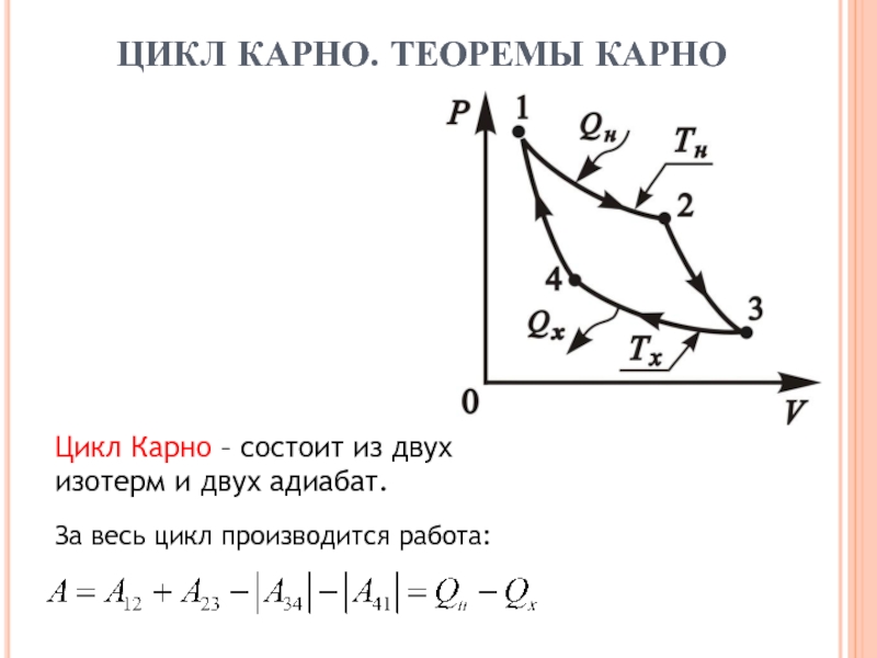 На рисунке изображен цикл карно в координатах t s где s энтропия изотермическое расширение