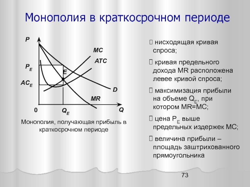 Предельный доход монополиста максимизирующего прибыль