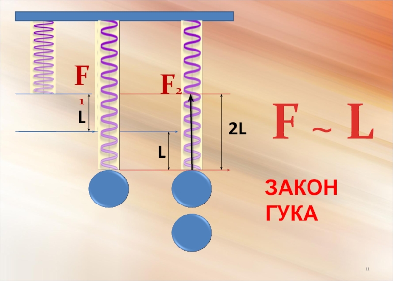 Изображение силы упругости. Закон Гука. Закон Гука схема. 2 Закон Гука. Закон Гука презентация.