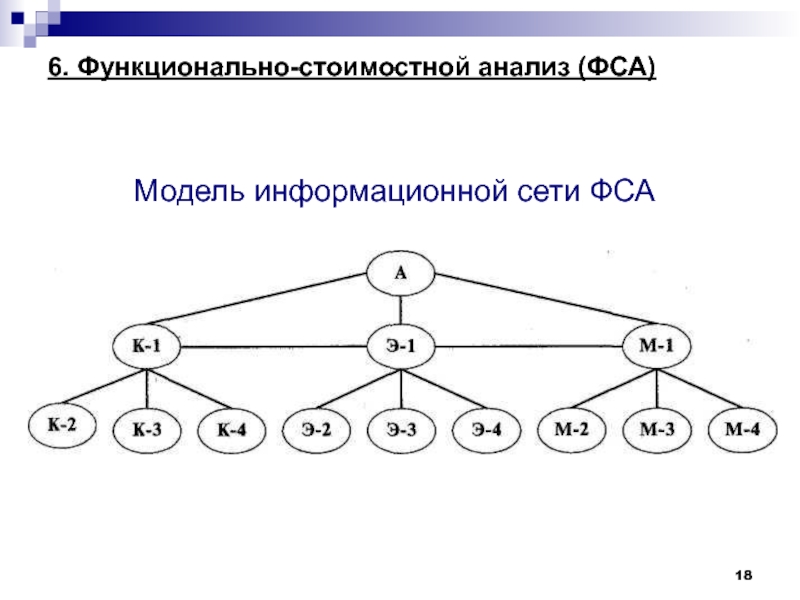 Модель информационной сети. Методы ФСА. ФСА анализ. Модели ФСА. Функционально-стоимостной анализ.
