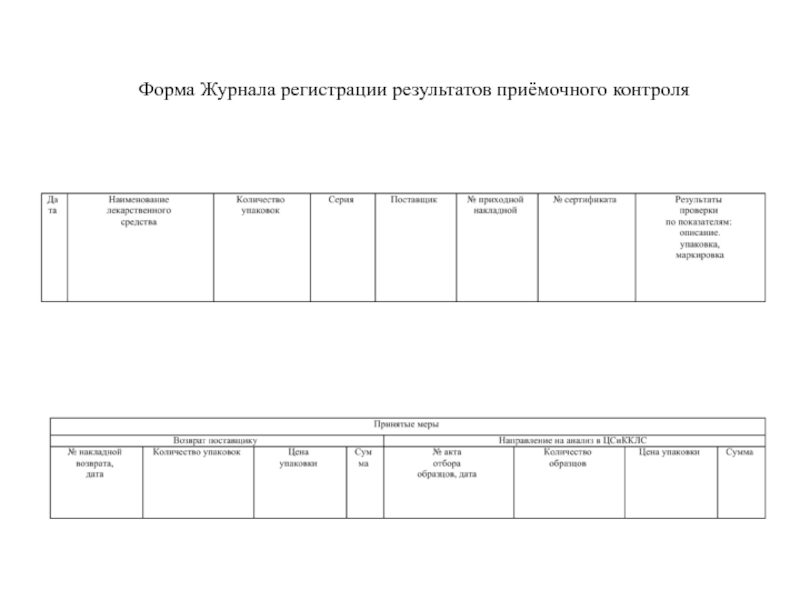 Журнал регистрации приемочного контроля в аптеке образец