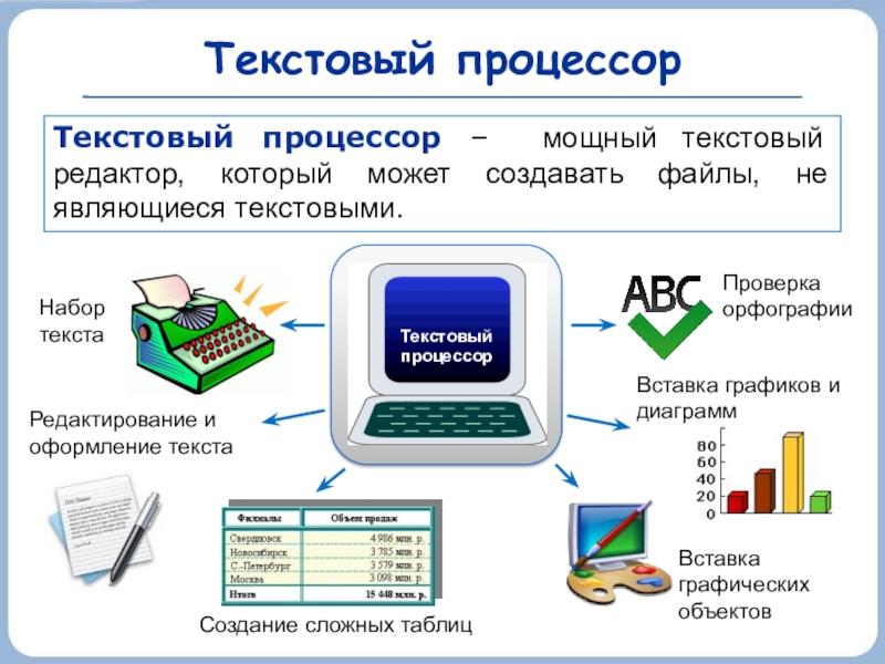 Какие объекты можно использовать в компьютерной презентации