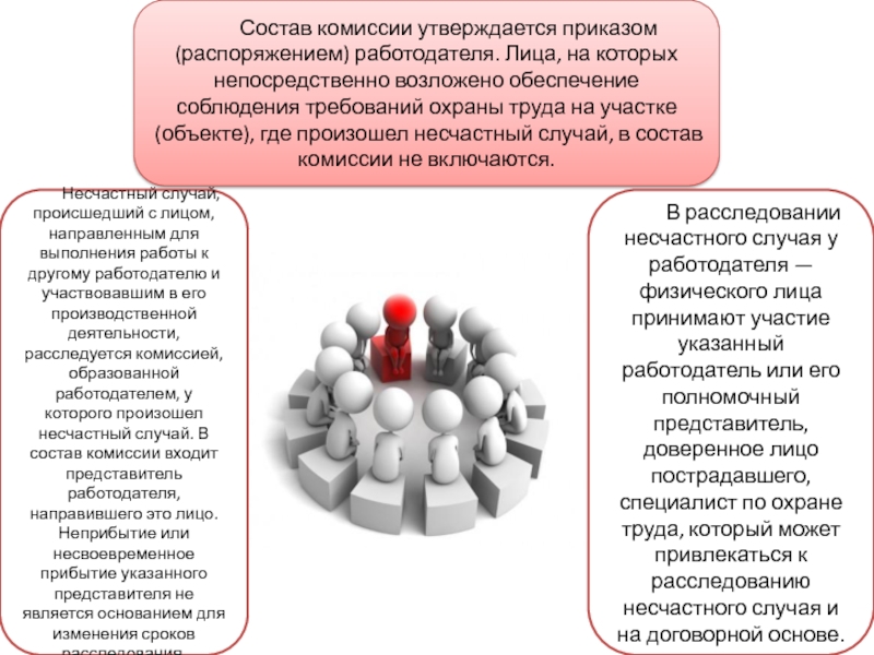 Обеспечение соблюдения требований. Состав комиссии утверждается. Состав комиссии картинка. Состав комитета по охране труда утверждается. Состав комиссии с физическими лицами.