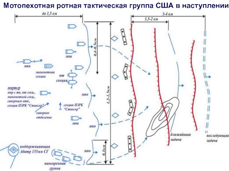 План конспект по тактике отделение в обороне