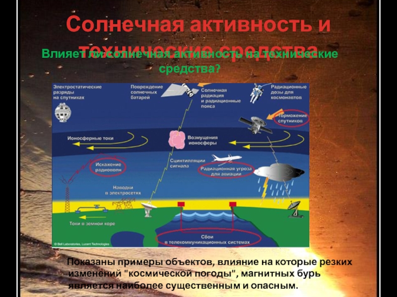 Погода магнитный. Влияние космической погоды. Космическая погода презентация. Как определяется Космическая погода. Влияние космической погоды на землю.