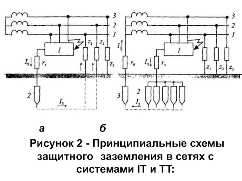 Принципиальная схема заземления