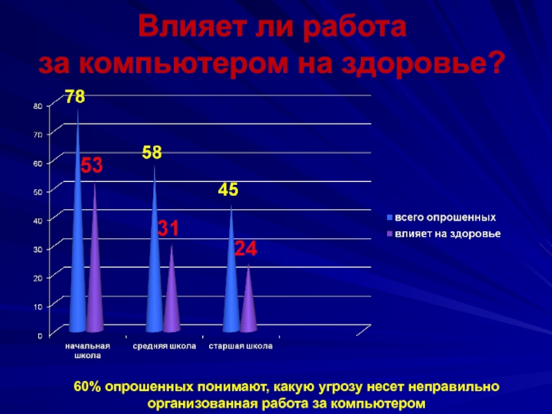 Влияет ли работа. Влияют ли оценки на будущее. Влияют ли оценки в школе на будущее ребенка. Влияет ли образование на здоровье. Лоджик влияние на организм.