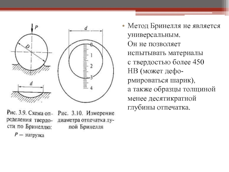 Твердость сплавов по бринеллю