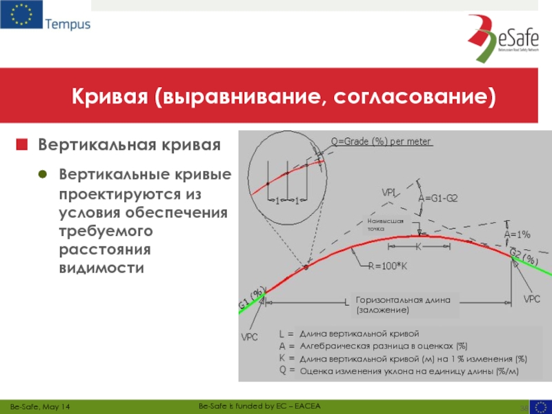 Выровненная кривая. Проектирование вертикальных кривых. Вертикальная кривая на продольном профиле. Элементы вертикальных кривых. Элементы вертикальной Кривой.