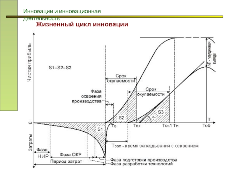 Жизненный цикл инновационного проекта реферат