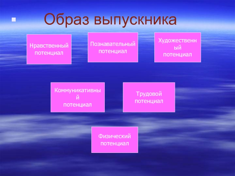 Нравственный потенциал. Нравственный потенциал это. Нравственный потенциал потенциал. Модель выпускника нравственный потенциал. Художественный потенциал это.