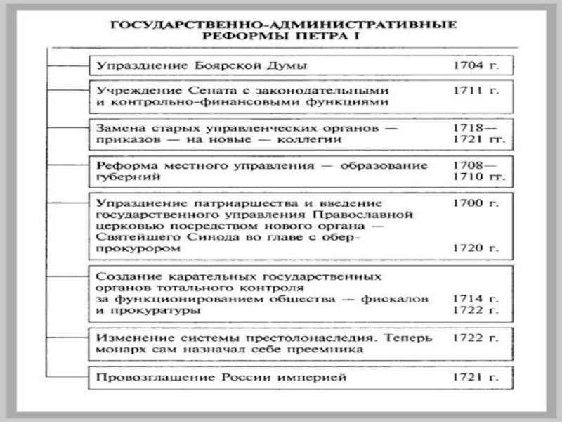 Оценка деятельности екатерины 2. Современники Екатерины 2 таблица. Оценка правления Екатерины 2. Правление Екатерины 1 реформы. Оценка деятельности Екатерины 2 современниками.