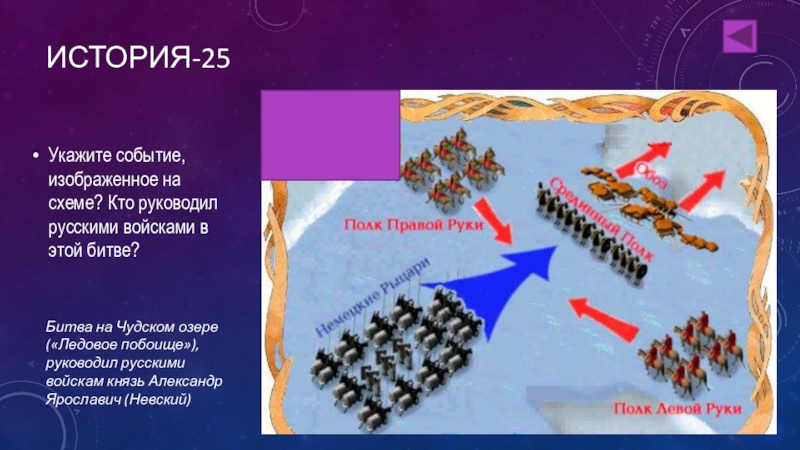 Какое историческое событие изображено на рисунке. Событие, изображенное на схеме. Укажите событие изображенное на схеме. Какое сражение изображено на схеме?. Итоги битвы на Чудском озере.