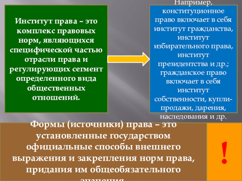 Установленная государством. Формы права это установленные государством официальные способы. Способы векшеего выражения и закрепления норм права. Формы источники права это установленные государством официальные. Способы закрепления ЕТРМ права.