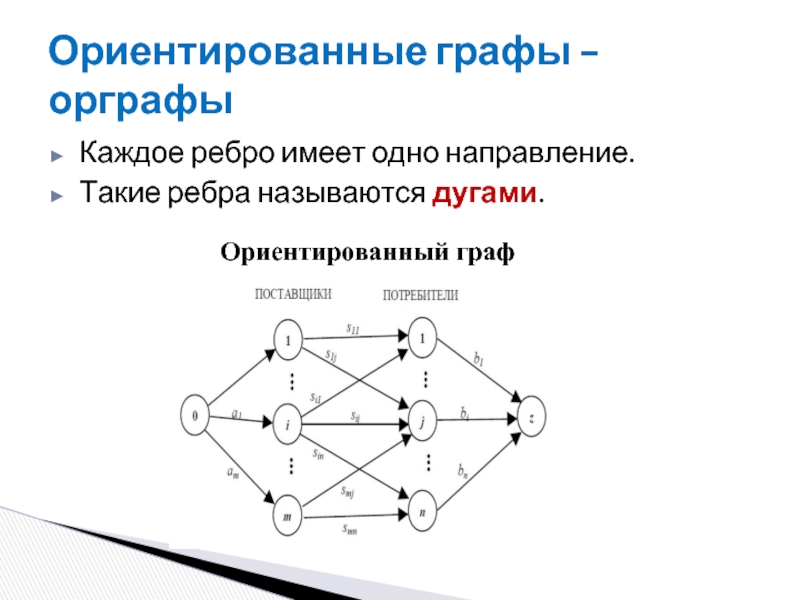 Ориентированные графы фото