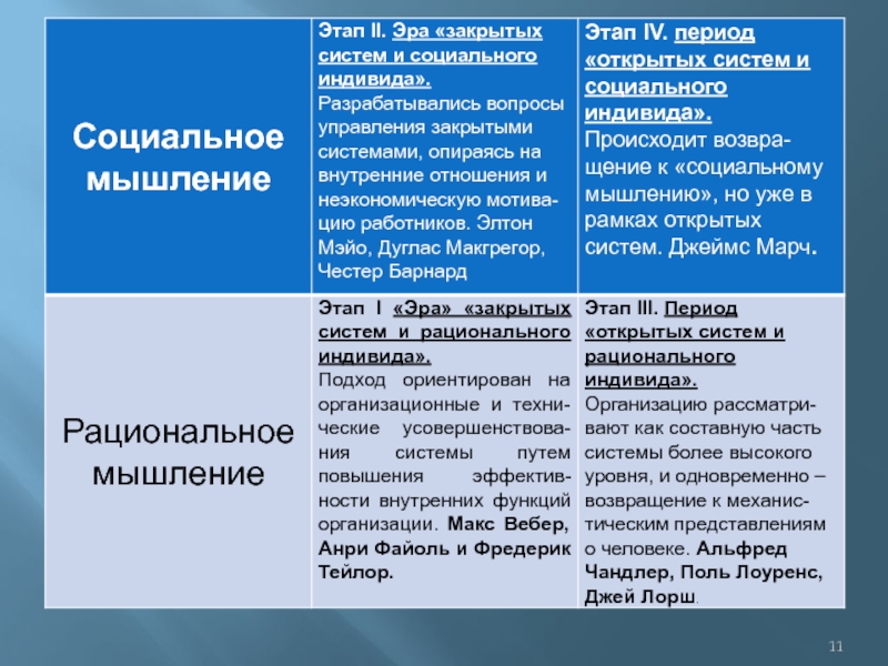 Социальное мышление. Социальное мышление примеры. Этапы рационального мышления. Социальное мышление личности. Особенности мышления социальное.