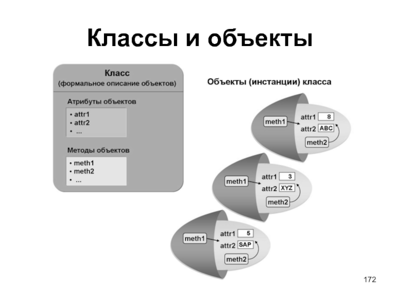 1 классы и объекты. Классы объектов. ООП классы и объекты. Классы и объекты в программировании. Класс и объект в ООП.