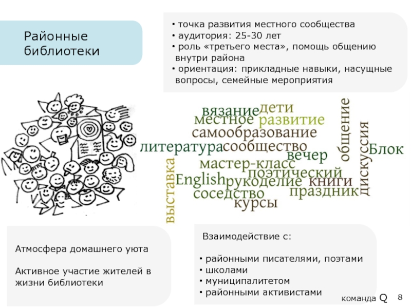 Точечный вопрос. Прикладные навыки. Точка развития. Насущные вопросы.