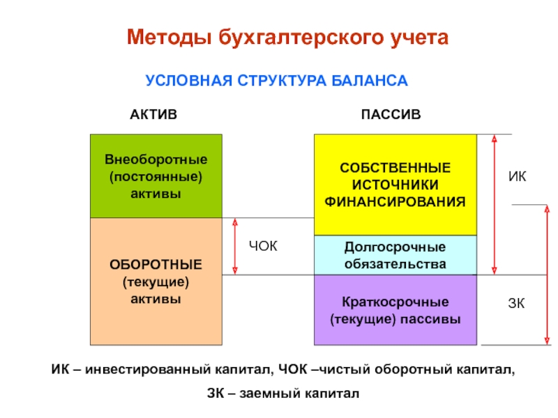 Методы анализа бухгалтерского учета. Методы бухгалтерского учета. Методы бух учета. Метод бухгалтерского учета. Основные методы бухучета.