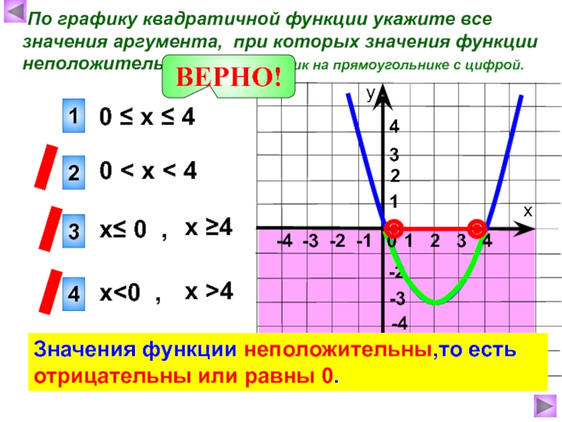 Функция принимает положительные значения на 0 0. Функция аргумент и значение функции. Графики квадратичной функции. Аргумент в графике функции это. Кафункция график квадратичной.