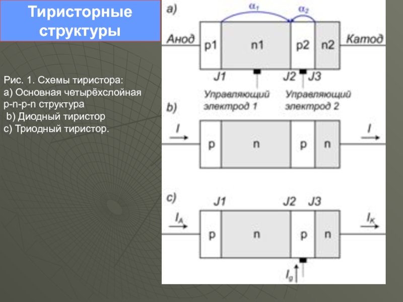 Структура тиристора схема