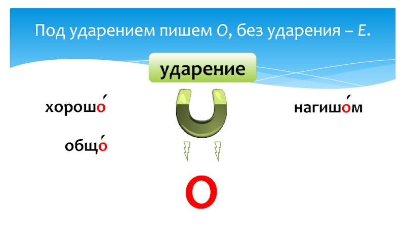 Под ударением пишется буква о. О под ударением. Под ударением а без ударения о. Под ударением о без ударения е. Звук е под ударением.