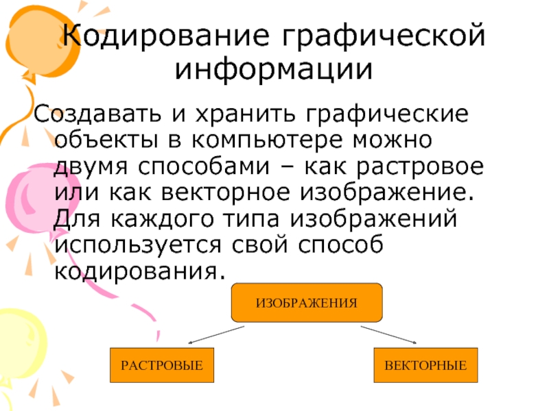 Какими двумя способами можно создавать и хранить графические объекты в компьютере