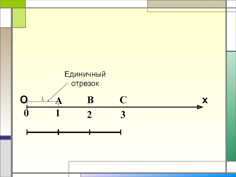 3 10 отрезка. Единичный отрезок. 2 Единичных отрезок. Единичный отрезок пример. 10 Единичных отрезков.