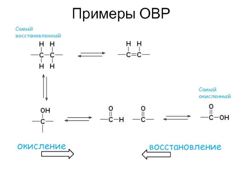 Окисление и восстановление углерода