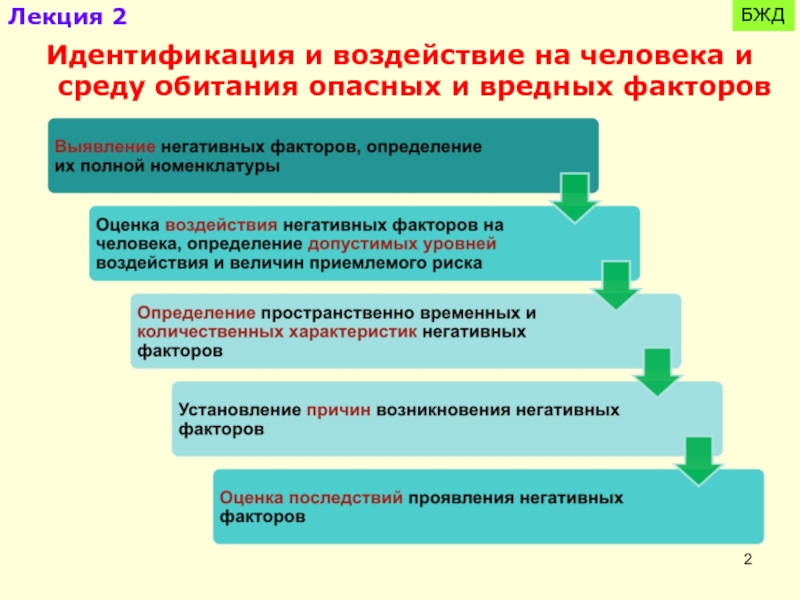 Методы определения и контроля вредных и опасных факторов презентация